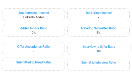 recruitment analysist